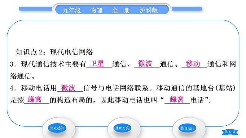 沪科版九年级物理第十九章走进信息时代第三节踏上信息高速公路习题课件第5页