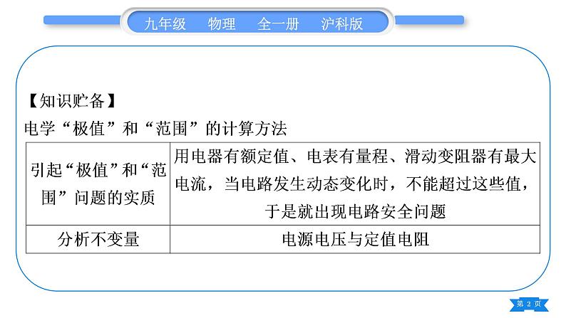 沪科版九年级物理第十六章电流做功与电功率专题十一电学“极值”与“范围”的计算习题课件第2页