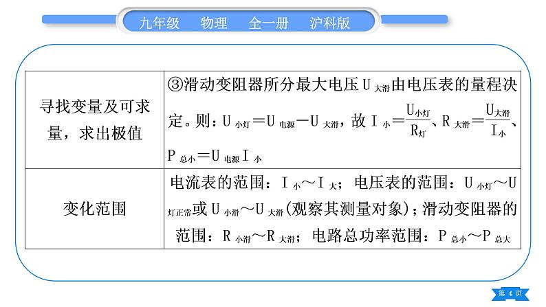 沪科版九年级物理第十六章电流做功与电功率专题十一电学“极值”与“范围”的计算习题课件第4页