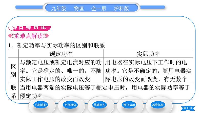 沪科版九年级物理第十六章电流做功与电功率第二节电流做功的快慢第2课时额定功率和实际功率习题课件02