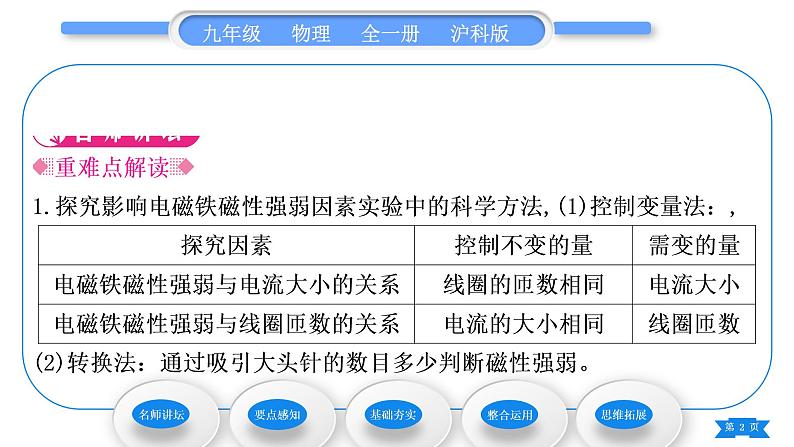 沪科版九年级物理第十七章从指南针到磁浮列车第二节电流的磁场第2课时电磁铁电磁继电器习题课件02