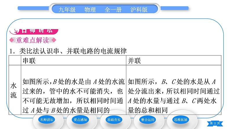 沪科版九年级物理第十四章了解电路第四节科学探究：串联和并联电路的电流第2课时串、并联电路中电流的规律习题课件02