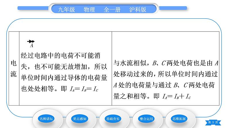 沪科版九年级物理第十四章了解电路第四节科学探究：串联和并联电路的电流第2课时串、并联电路中电流的规律习题课件03