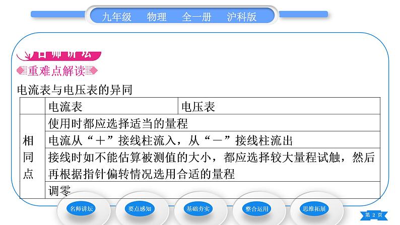 沪科版九年级物理第十四章了解电路第五节测量电压第1课时电压电压表习题课件02