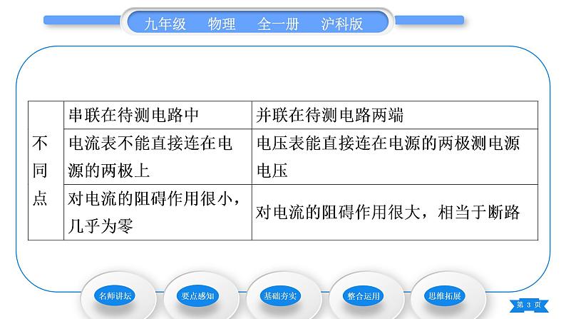 沪科版九年级物理第十四章了解电路第五节测量电压第1课时电压电压表习题课件03