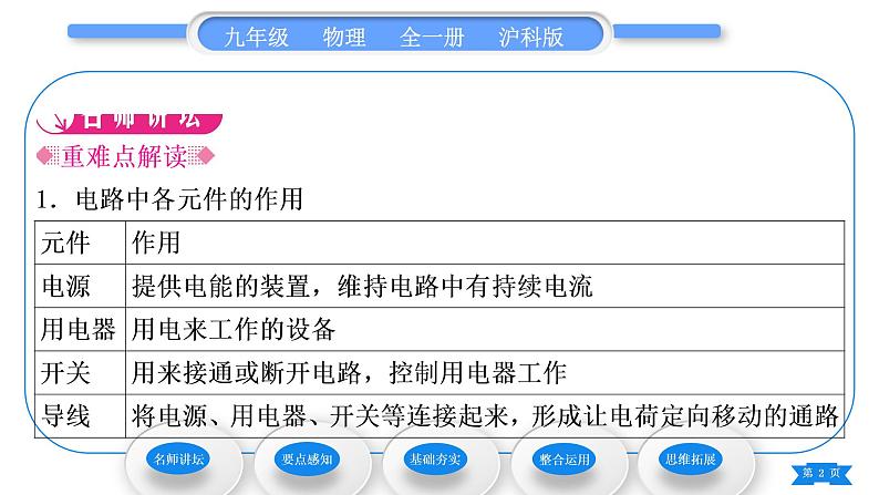 沪科版九年级物理第十四章了解电路第二节让电灯发光习题课件02