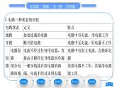 沪科版九年级物理第十四章了解电路第二节让电灯发光习题课件