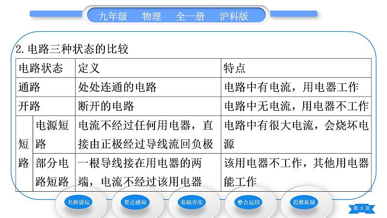 沪科版九年级物理第十四章了解电路第二节让电灯发光习题课件03