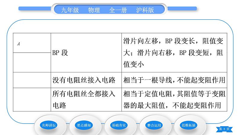 沪科版九年级物理第十五章探究电路第一节电阻和变阻器第2课时变阻器习题课件03