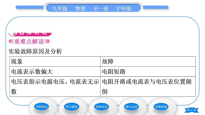 沪科版九年级物理第十五章探究电路第三节“伏安法”测电阻习题课件02