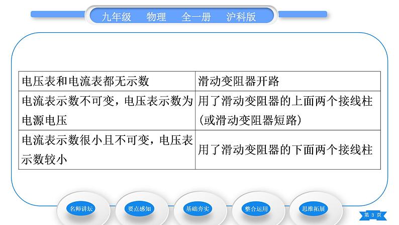 沪科版九年级物理第十五章探究电路第三节“伏安法”测电阻习题课件03