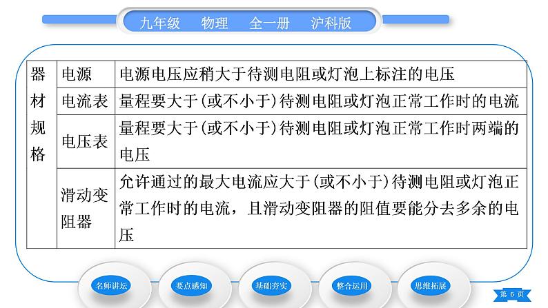 沪科版九年级物理第十五章探究电路第三节“伏安法”测电阻习题课件06