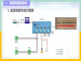 苏科版九下物理 15.4 家庭电路与安全用电（课件+内嵌式实验视频）