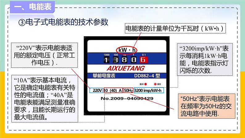 苏科版九下物理 15.1 电能表与电功（课件+内嵌式实验视频）04