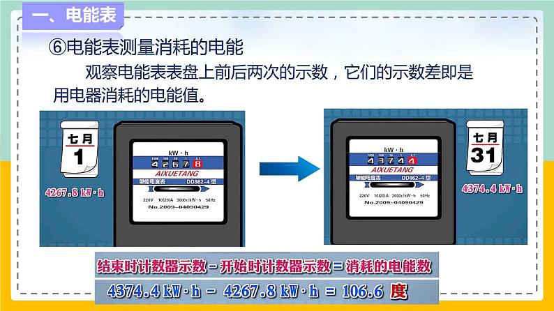 苏科版九下物理 15.1 电能表与电功（课件+内嵌式实验视频）07