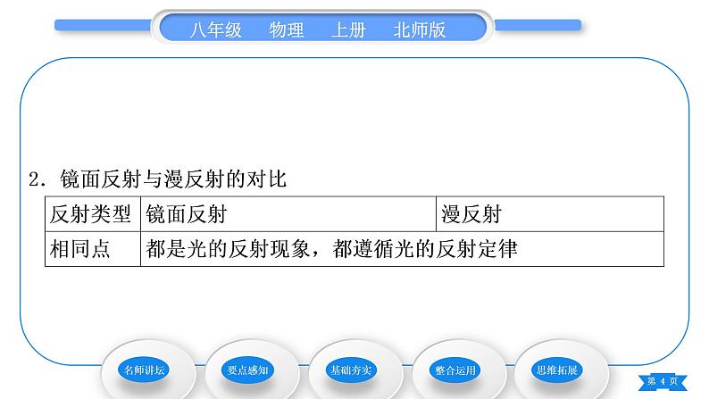 北师大版八年级物理上第五章光现象二、光的反射习题课件04