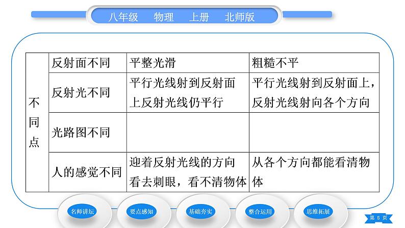 北师大版八年级物理上第五章光现象二、光的反射习题课件05