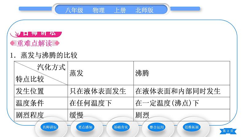 北师大版八年级物理上第一章物态及其变化三、汽化和液化第1课时汽化习题课件02