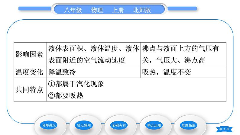 北师大版八年级物理上第一章物态及其变化三、汽化和液化第1课时汽化习题课件03