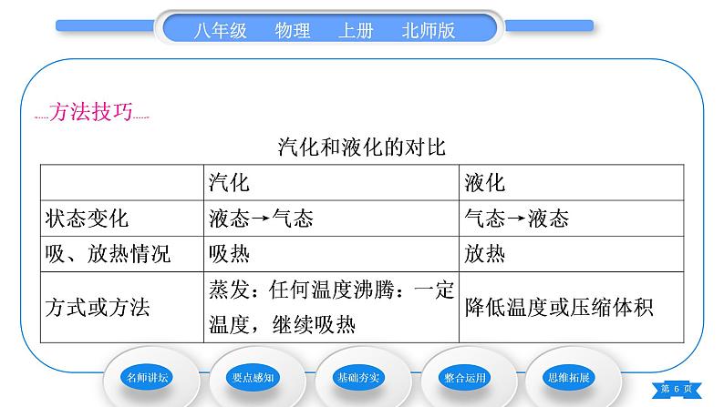 北师大版八年级物理上第一章物态及其变化三、汽化和液化第2课时液化习题课件06