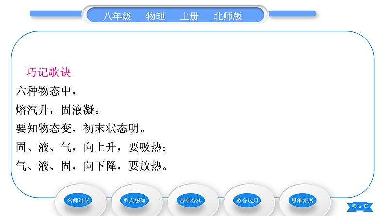 北师大版八年级物理上第一章物态及其变化五、生活和技术中的物态变化习题课件06