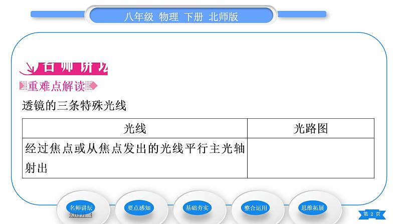 北师大版八年级物理下第六章常见的光学仪器一、透镜习题课件02