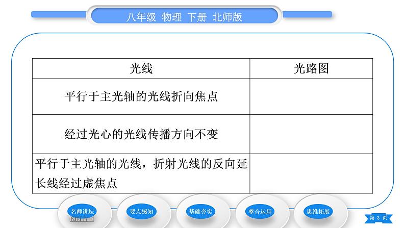 北师大版八年级物理下第六章常见的光学仪器一、透镜习题课件03