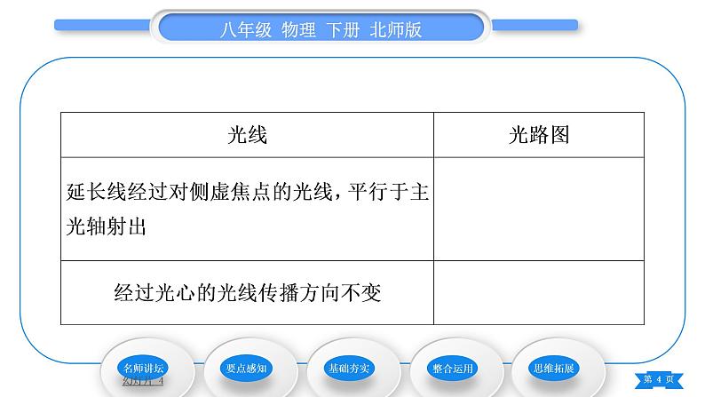 北师大版八年级物理下第六章常见的光学仪器一、透镜习题课件04