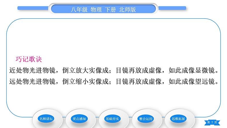 北师大版八年级物理下第六章常见的光学仪器三、生活中的透镜习题课件07