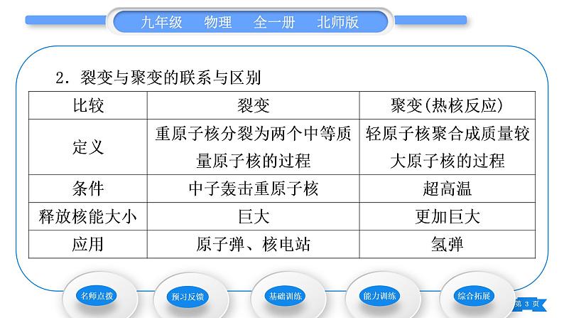 北师大版九年级物理第十六章粒子和宇宙第三节能源：危机与希望习题课件03