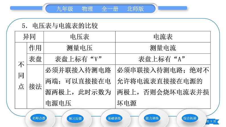 北师大版九年级物理第十一章简单电路第五节电压第1课时电压电压表习题课件03