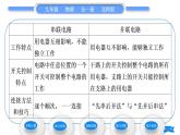 北师大版九年级物理第十一章简单电路第二节学生实验：组装电路习题课件