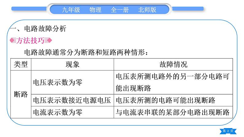 北师大版九年级物理第十一章简单电路专题四电路故障的分析与查找习题课件第2页