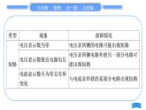 北师大版九年级物理第十一章简单电路专题四电路故障的分析与查找习题课件