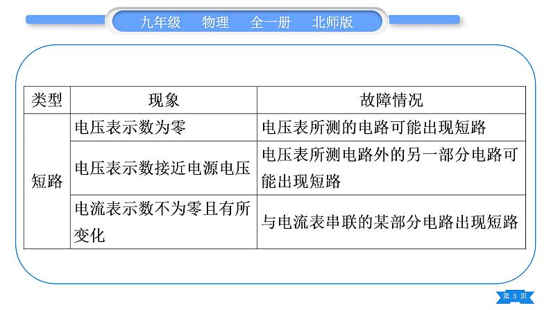 北师大版九年级物理第十一章简单电路专题四电路故障的分析与查找习题课件第3页