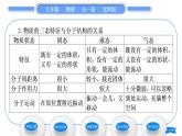 北师大版九年级物理第十章机械能、内能及其转化第二节内能第1课时物质结构的基本图像习题课件