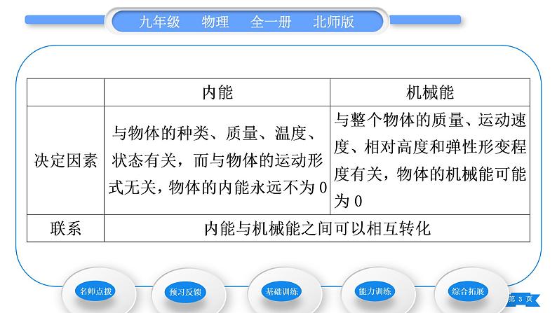 北师大版九年级物理第十章机械能、内能及其转化第二节内能第2课时物体的内能习题课件03