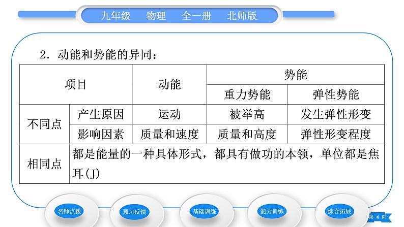 北师大版九年级物理第十章机械能、内能及其转化第一节机械能第1课时动能和势能习题课件04