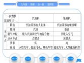 北师大版九年级物理第十章机械能、内能及其转化第四节热机第五节火箭习题课件