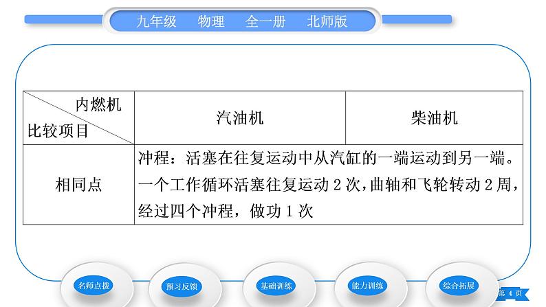 北师大版九年级物理第十章机械能、内能及其转化第四节热机第五节火箭习题课件04