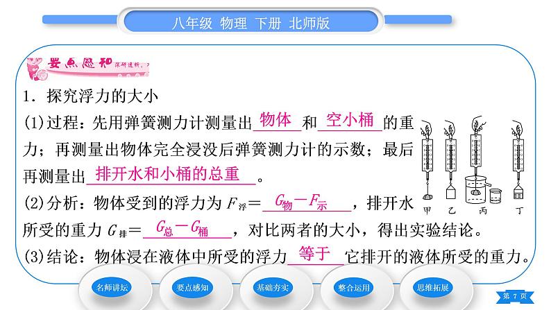 北师大版八年级物理下第八章压强与浮力五、学生实验：探究——影响浮力大小的因素第2课时阿基米德原理习题课件第7页