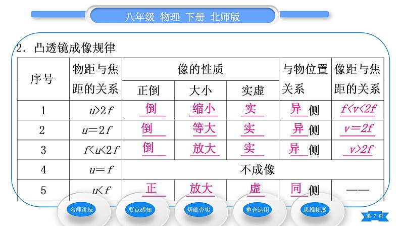 北师大版八年级物理下第六章常见的光学仪器二、学生实验：探究——凸透镜成像习题课件07