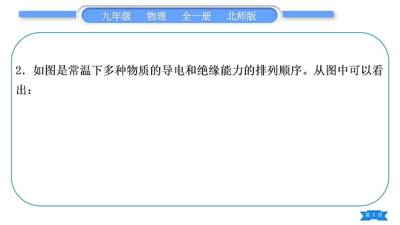 北师大版九年级物理章节周周测(六)(116～118)习题课件03