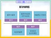 苏科版九下物理 第十六章 电磁转换——本章总结复习（课件+内嵌式视频）