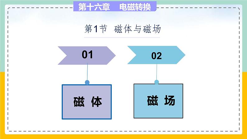 苏科版九下物理 第十六章 电磁转换——本章总结复习（课件+内嵌式视频）02