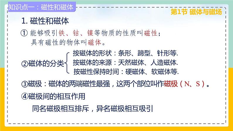 苏科版九下物理 第十六章 电磁转换——本章总结复习（课件+内嵌式视频）04