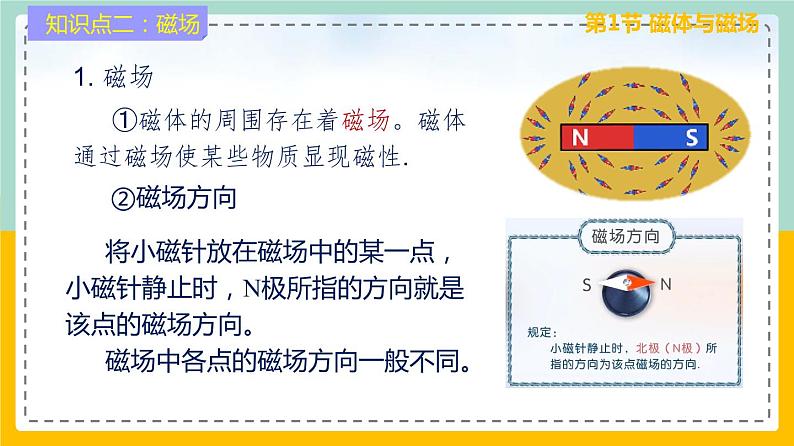 苏科版九下物理 第十六章 电磁转换——本章总结复习（课件+内嵌式视频）08