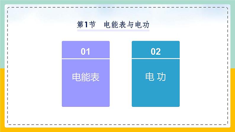 苏科版九下物理 第十五章 电功和电热——本章总结复习（课件+内嵌式视频）02