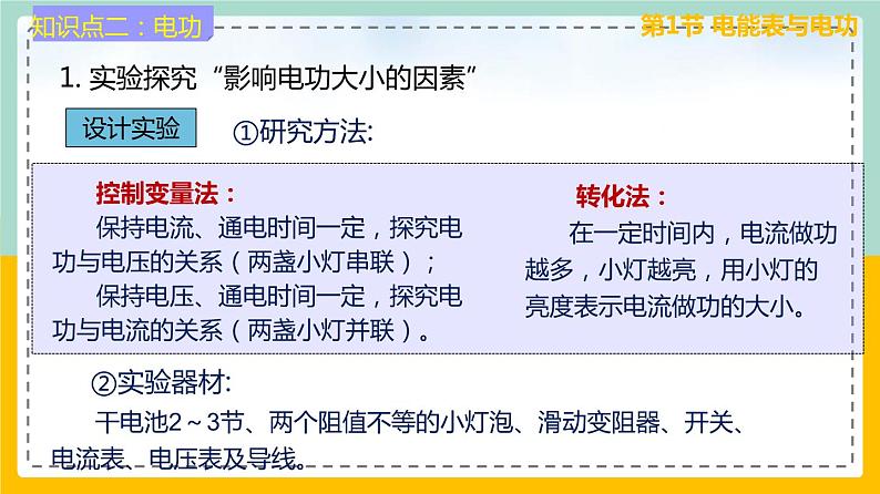 苏科版九下物理 第十五章 电功和电热——本章总结复习（课件+内嵌式视频）08