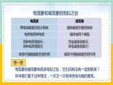 苏科版九下物理 16.2 电流的磁场（第1课时）（课件+内嵌式视频）